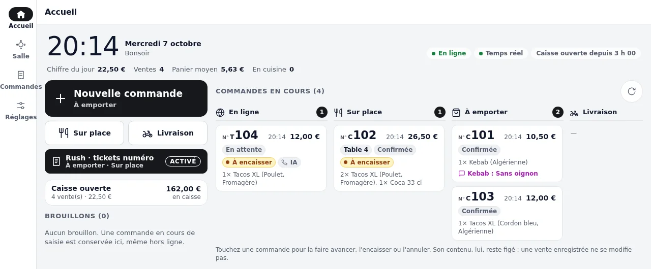 Accueil de la caisse Kavente sur une tablette : chiffre du jour 22,50 €, 4 ventes. Commandes en cours rangées par canal : en ligne, T 104 prise au téléphone par l'agent (pastille IA), à encaisser ; sur place, C 102 table 4 ; à emporter, C 101 un kebab sans oignon et C 103.