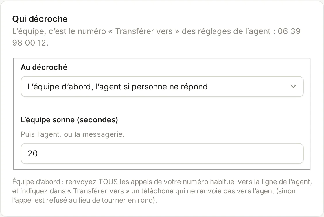 Réglage Qui décroche : au décroché, l'équipe d'abord, l'agent si personne ne répond ; l'équipe sonne 20 secondes, puis l'agent ou la messagerie. L'équipe est le numéro Transférer vers, 06 39 98 00 12.